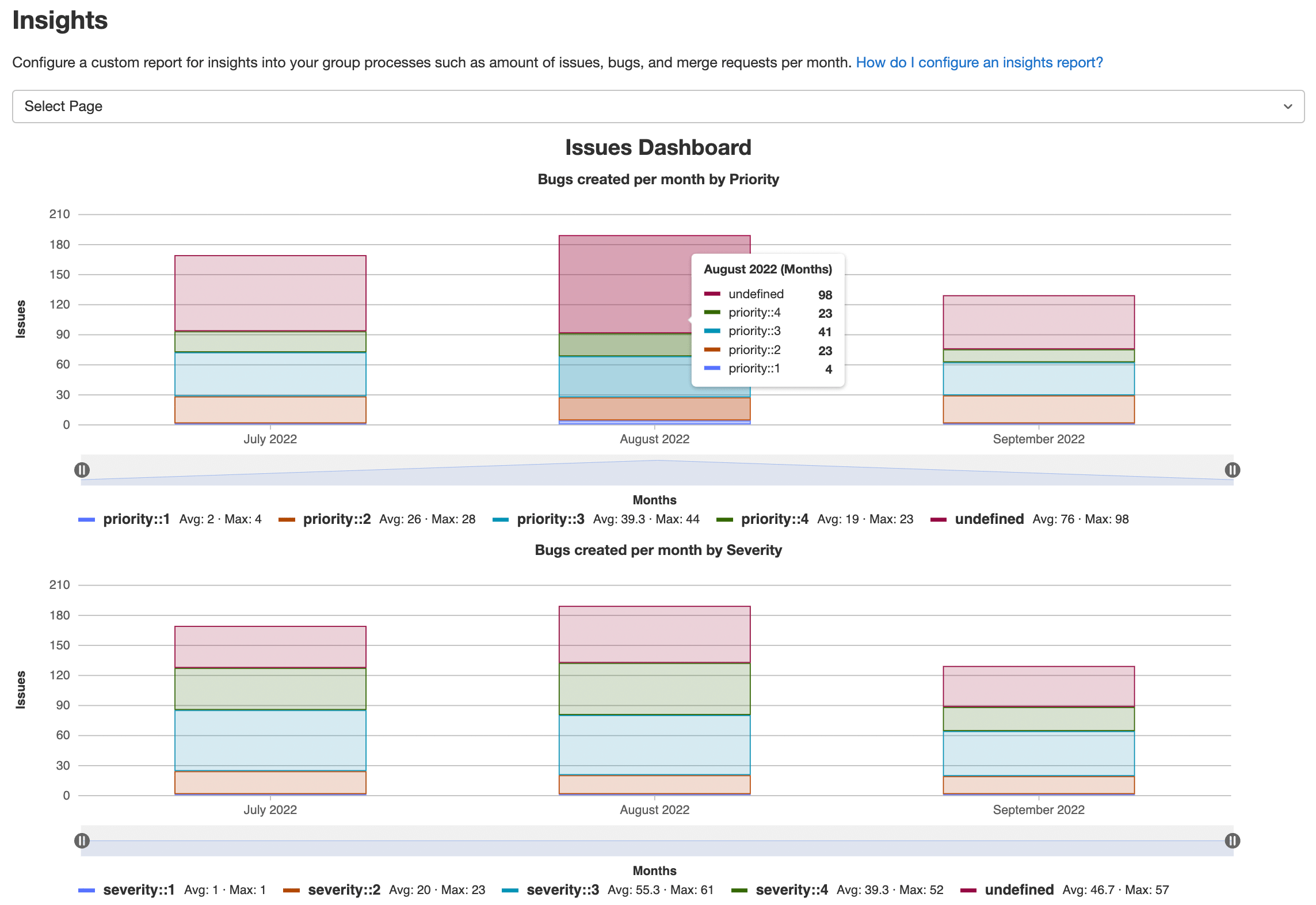 Insights example stacked bar chart